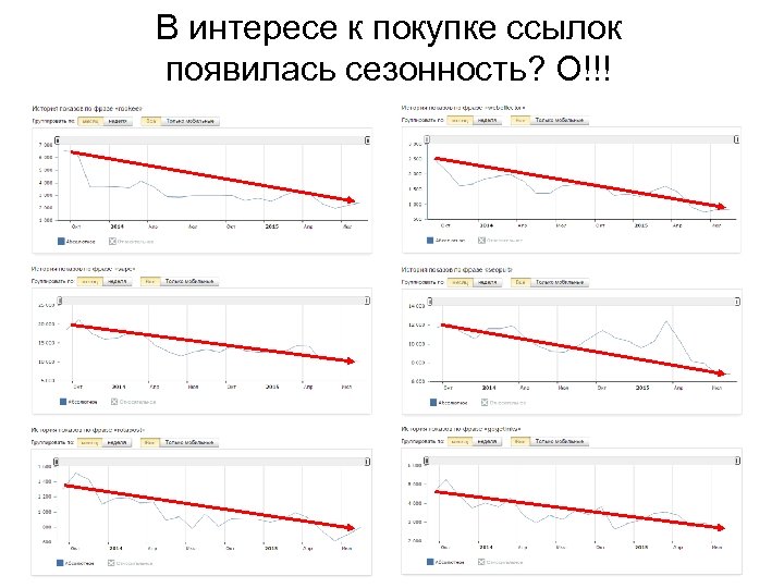 В интересе к покупке ссылок появилась сезонность? О!!! 