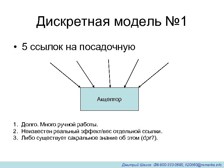 Дискретная модель № 1 • 5 ссылок на посадочную Акцептор 1. Долго. Много ручной