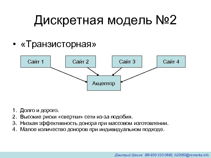 Дискретная модель № 2 • «Транзисторная» Сайт 1 Сайт 2 Сайт 3 Сайт 4