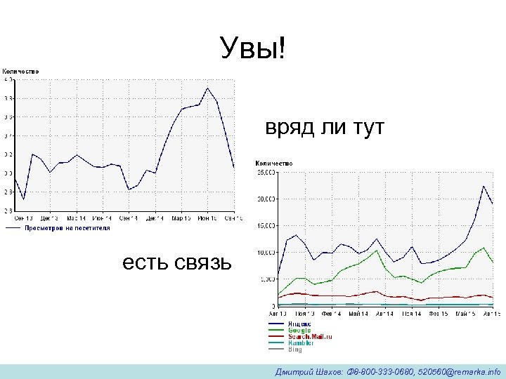 Увы! вряд ли тут есть связь Дмитрий Шахов: 8 -800 -333 -0680, 520560@remarka. info