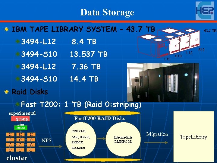 Data Storage IBM TAPE LIBRARY SYSTEM – 43. 7 TB 3494 -L 12 8.