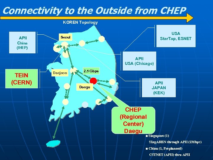 Connectivity to the Outside from CHEP KOREN Topology APII China USA Star. Tap, ESNET