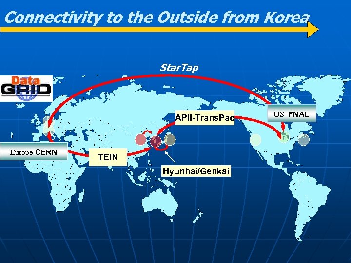 Connectivity to the Outside from Korea Star. Tap APII-Trans. Pac Europe CERN TEIN Hyunhai/Genkai