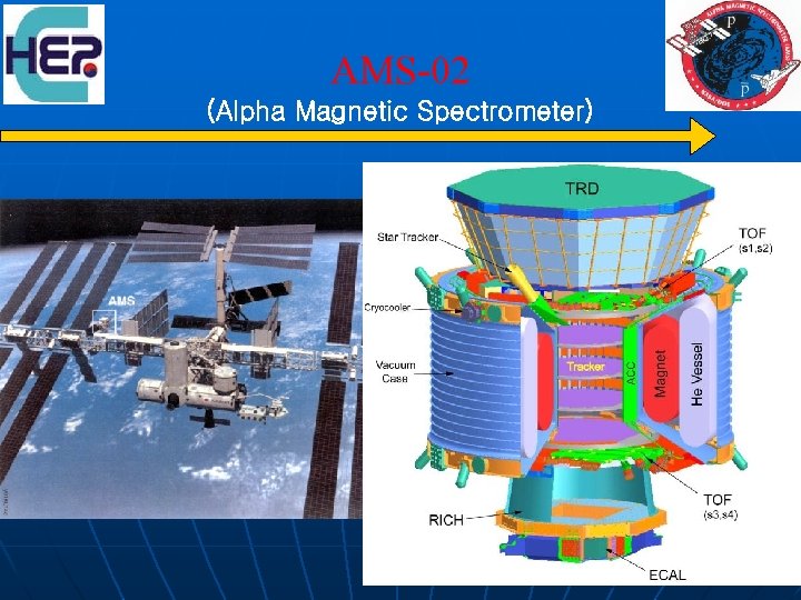 AMS-02 (Alpha Magnetic Spectrometer) 