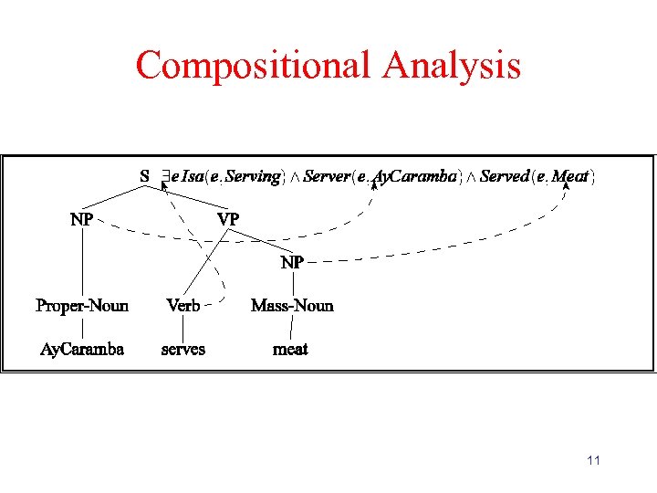 Compositional Analysis 11 