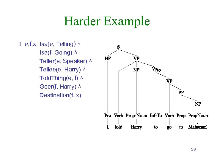 Harder Example e, f, x Isa(e, Telling) ٨ Isa(f, Going) ٨ Teller(e, Speaker) ٨