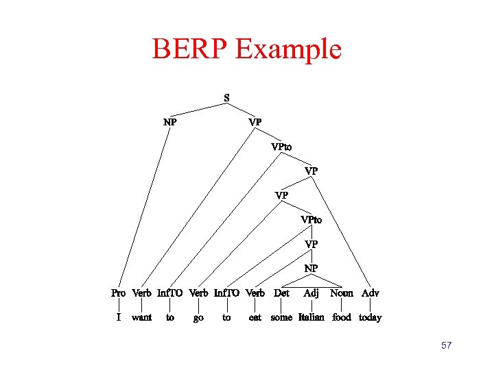 BERP Example 57 