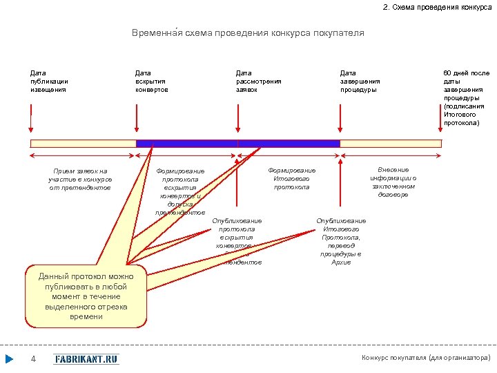 Временная схема. Схема проведения конкурса. Схема проведения викторины. Схема проведения аукциона по 223 ФЗ. Правильная схема выполнения работы.