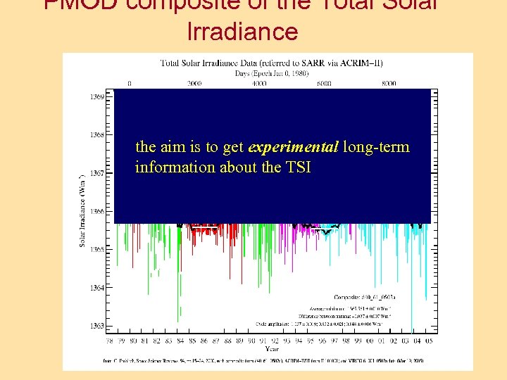 PMOD composite of the Total Solar Irradiance the aim is to get experimental long-term