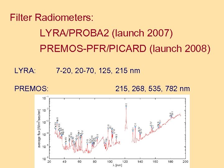 Filter Radiometers: LYRA/PROBA 2 (launch 2007) PREMOS-PFR/PICARD (launch 2008) LYRA: PREMOS: 7 -20, 20