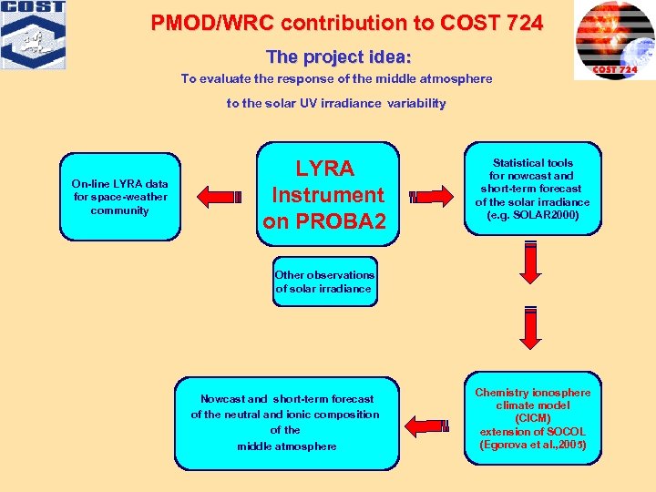 PMOD/WRC contribution to COST 724 The project idea: To evaluate the response of the