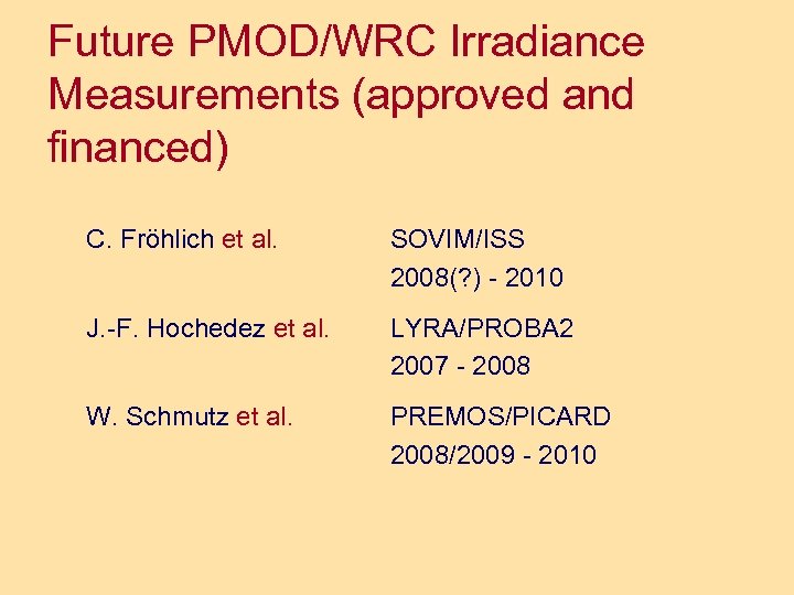 Future PMOD/WRC Irradiance Measurements (approved and financed) C. Fröhlich et al. SOVIM/ISS 2008(? )