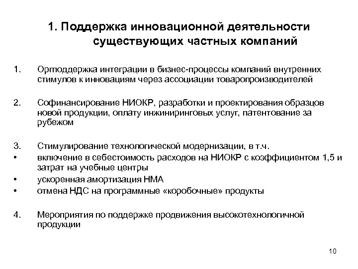 1. Поддержка инновационной деятельности существующих частных компаний 1. Оргподдержка интеграции в бизнес-процессы компаний внутренних
