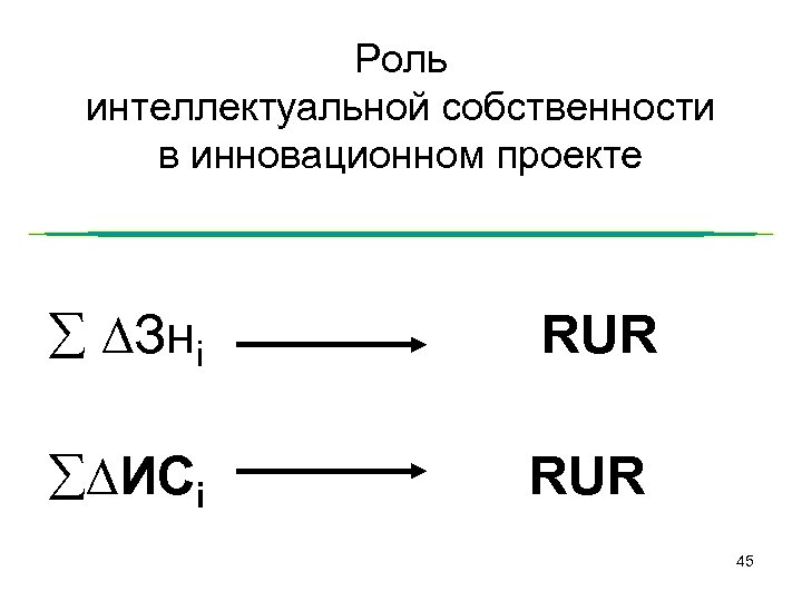 Роль интеллектуальной собственности в инновационном проекте Знi ИСi RUR 45 