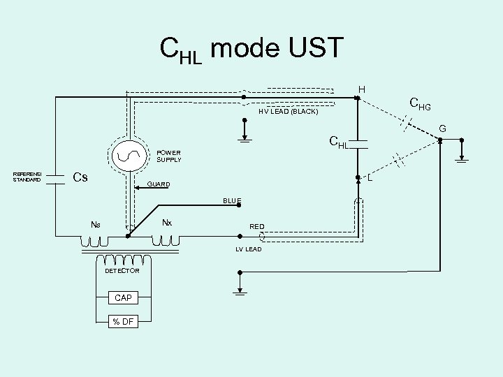 CHL mode UST H CHG HV LEAD (BLACK) CHL POWER SUPPLY REFERENSI STANDARD Cs