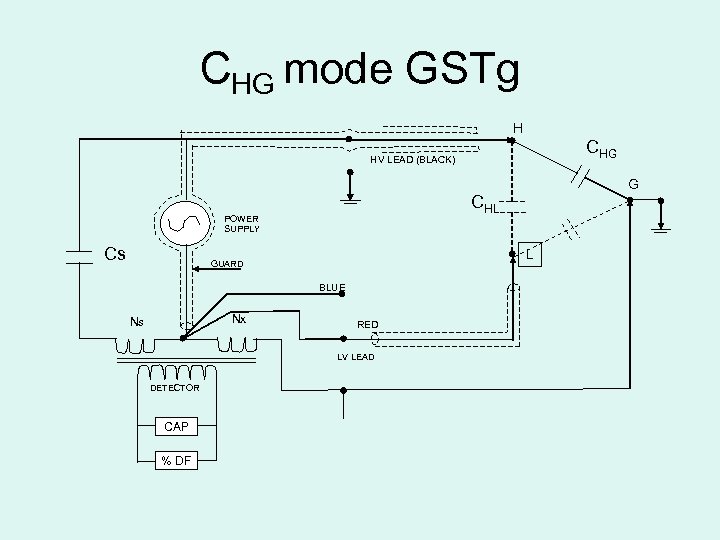 CHG mode GSTg H CHG HV LEAD (BLACK) CHL POWER SUPPLY Cs L GUARD