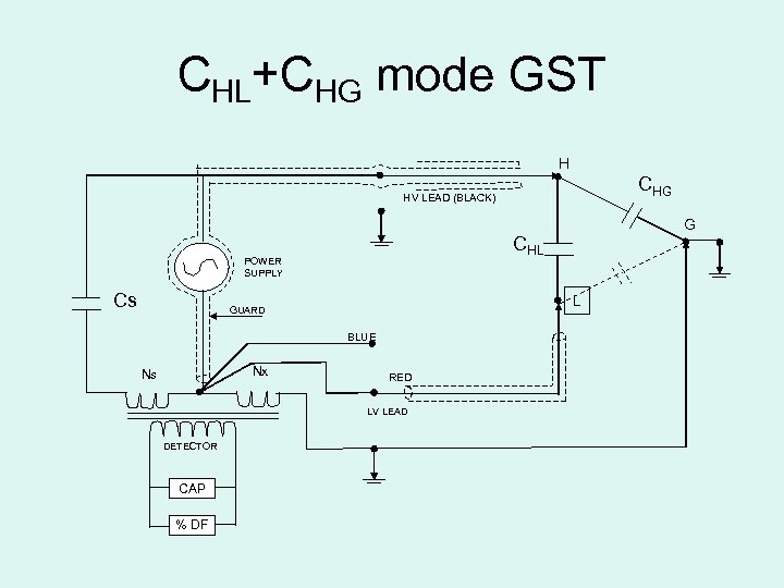 CHL+CHG mode GST H CHG HV LEAD (BLACK) CHL POWER SUPPLY Cs L GUARD