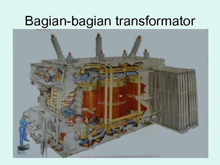 Bagian-bagian transformator 