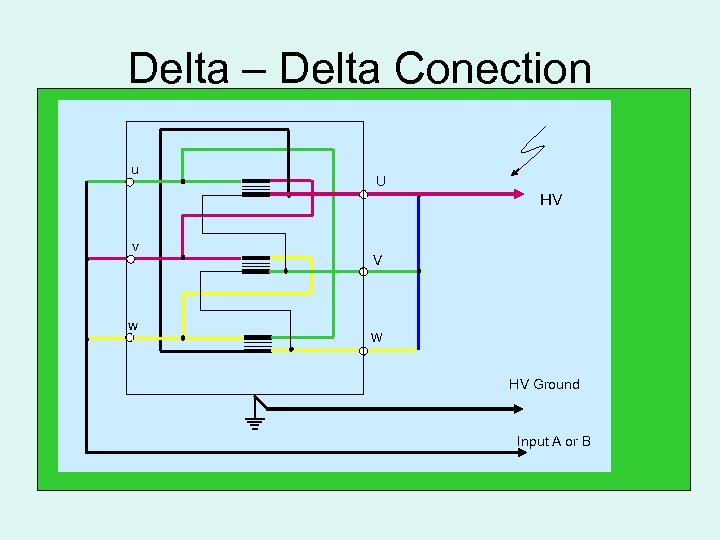 Delta – Delta Conection u U HV v w V W HV Ground Input