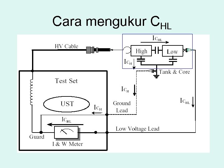 Cara mengukur CHL 