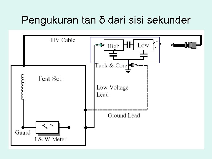 Pengukuran tan δ dari sisi sekunder 