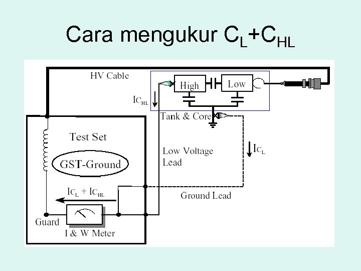 Cara mengukur CL+CHL 