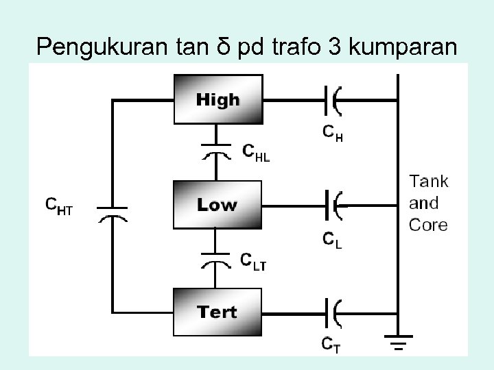Pengukuran tan δ pd trafo 3 kumparan 