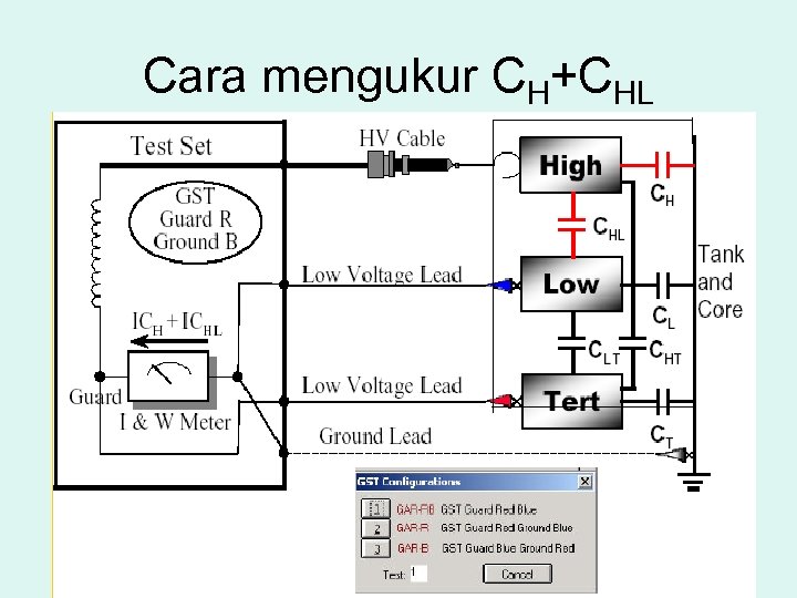 Cara mengukur CH+CHL 