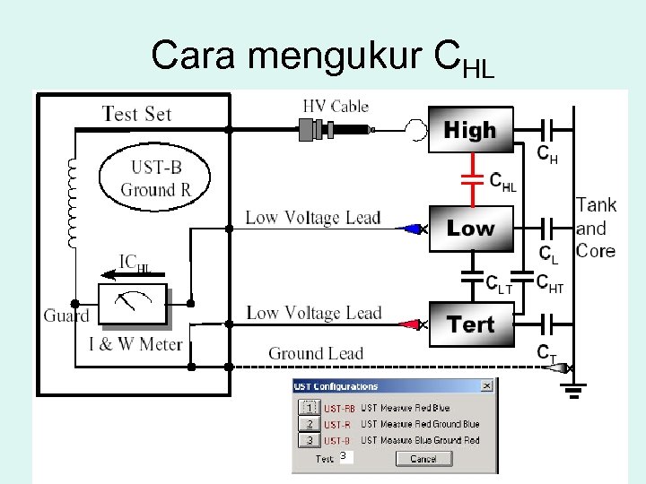 Cara mengukur CHL 
