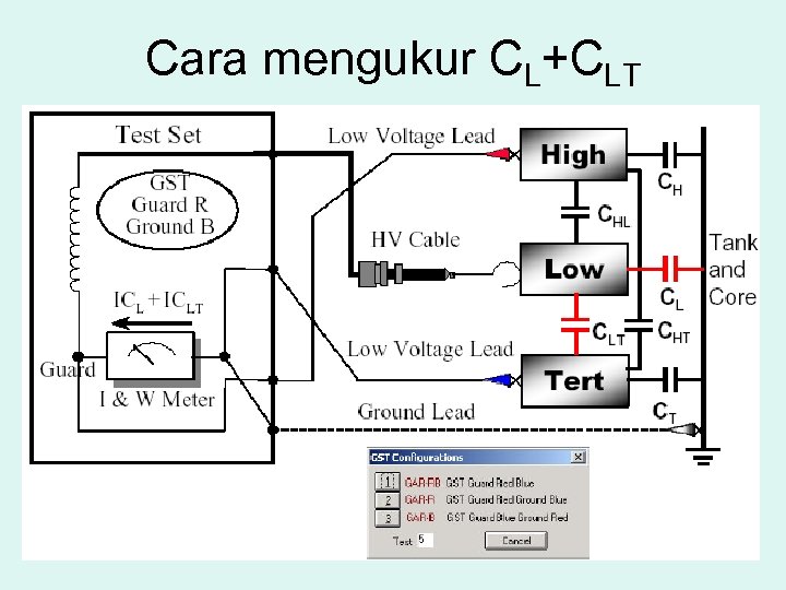 Cara mengukur CL+CLT 