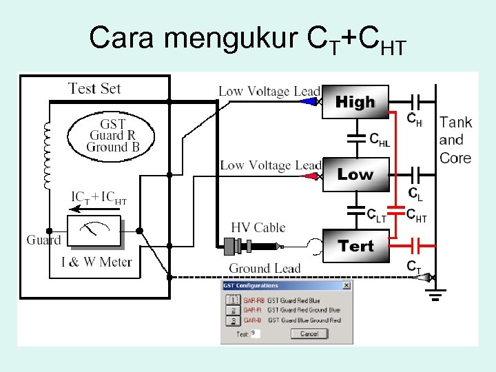 Cara mengukur CT+CHT 