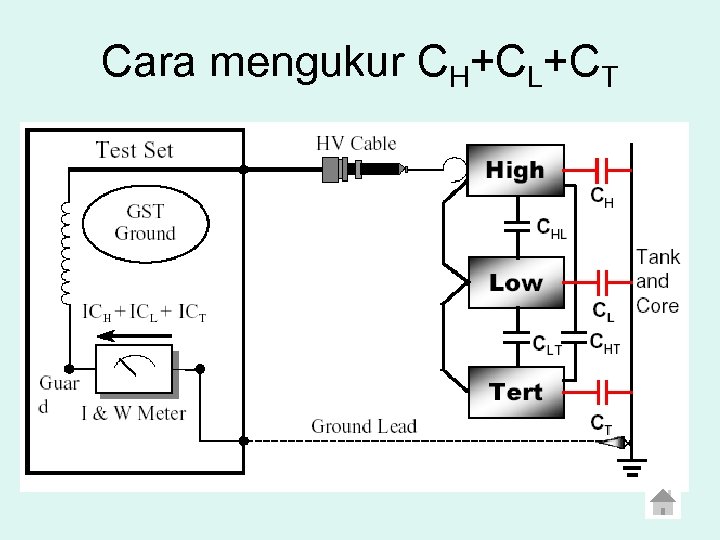 Cara mengukur CH+CL+CT 