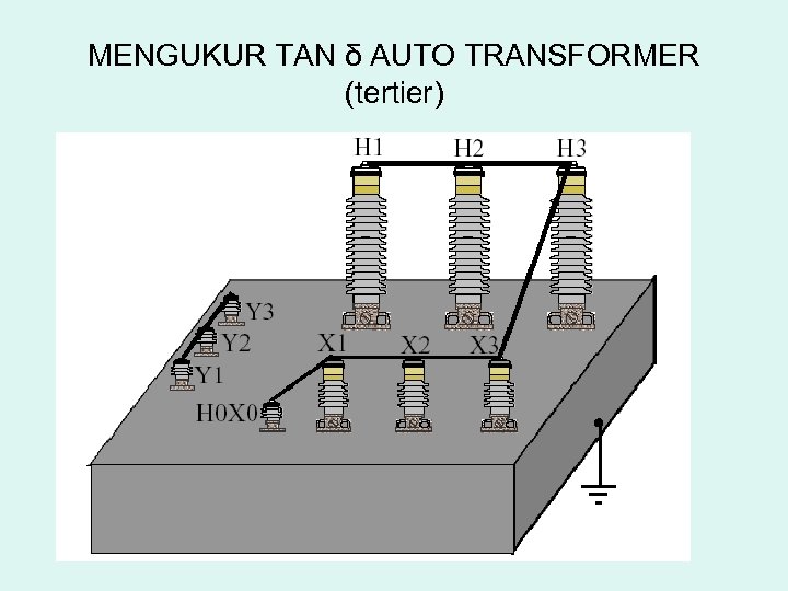 MENGUKUR TAN δ AUTO TRANSFORMER (tertier) 