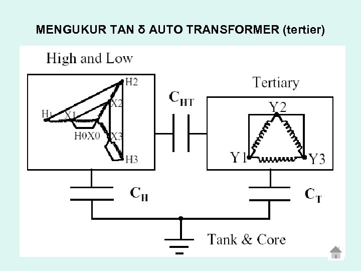 MENGUKUR TAN δ AUTO TRANSFORMER (tertier) 