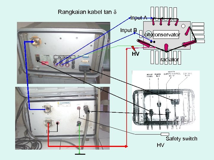 Rangkaian kabel tan d Input A Input B HV Ground HV oltcconservator radiator Safety