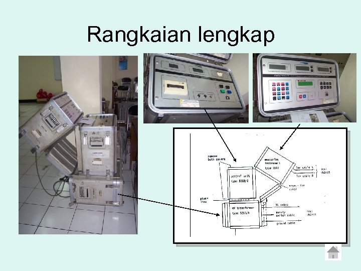 Rangkaian lengkap 