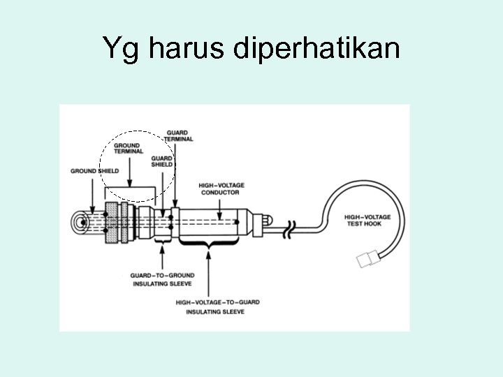 Yg harus diperhatikan 