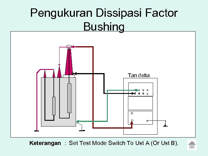 Pengukuran Dissipasi Factor Bushing Tan delta Keterangan : Set Test Mode Switch To Ust
