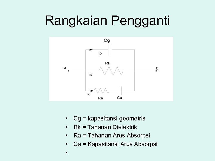 Rangkaian Pengganti • • • Cg = kapasitansi geometris Rk = Tahanan Dielektrik Ra
