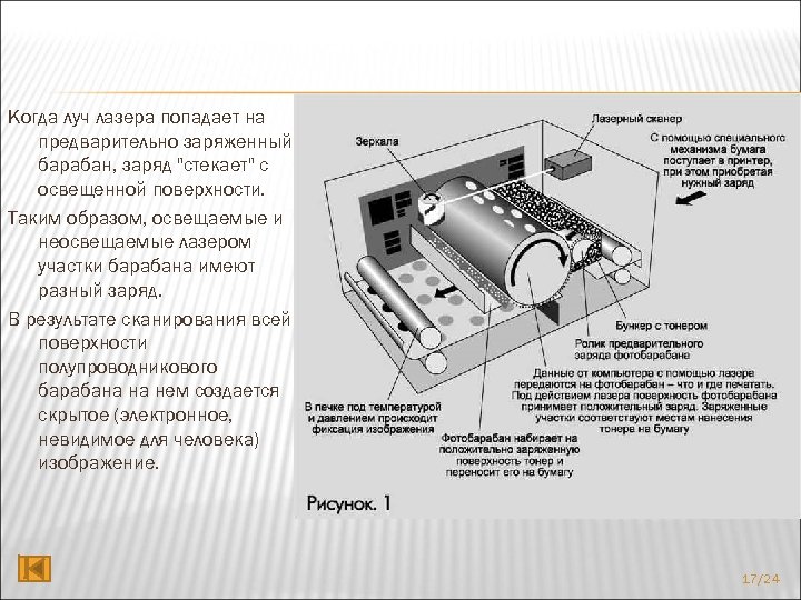 Когда луч лазера попадает на предварительно заряженный барабан, заряд 