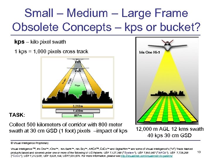 Small – Medium – Large Frame Obsolete Concepts – kps or bucket? kps –