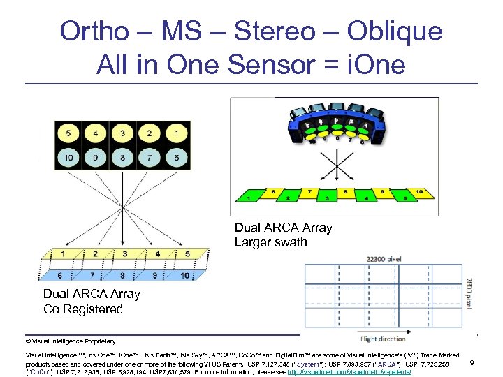 Ortho – MS – Stereo – Oblique All in One Sensor = i. One