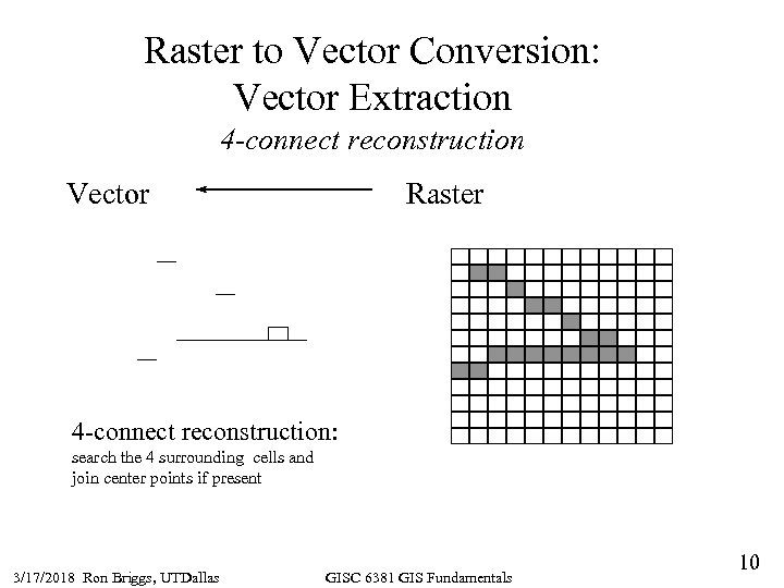 Raster to Vector Conversion: Vector Extraction 4 -connect reconstruction Vector Raster 4 -connect reconstruction: