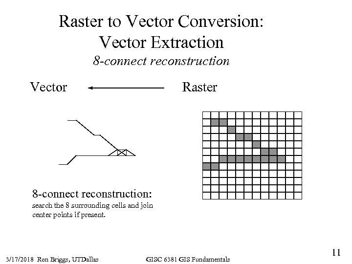 Raster to Vector Conversion: Vector Extraction 8 -connect reconstruction Vector Raster 8 -connect reconstruction: