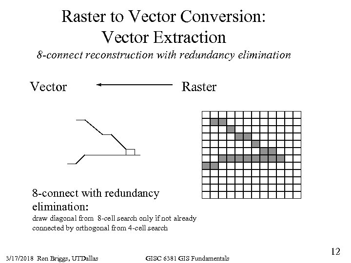 Raster to Vector Conversion: Vector Extraction 8 -connect reconstruction with redundancy elimination Vector Raster