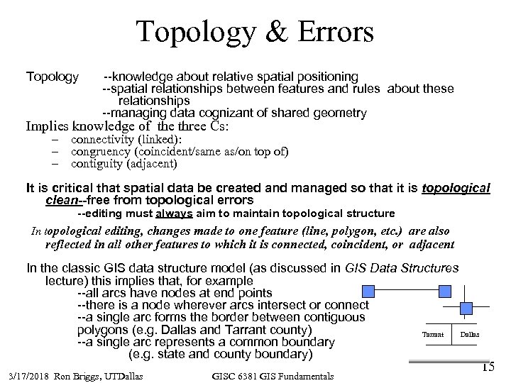 Topology & Errors Topology --knowledge about relative spatial positioning --spatial relationships between features and