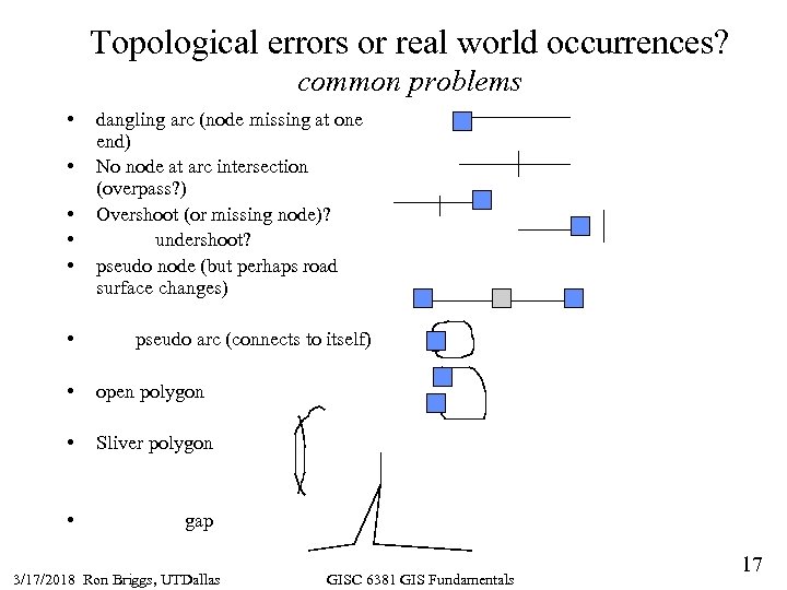 Topological errors or real world occurrences? common problems • • • dangling arc (node
