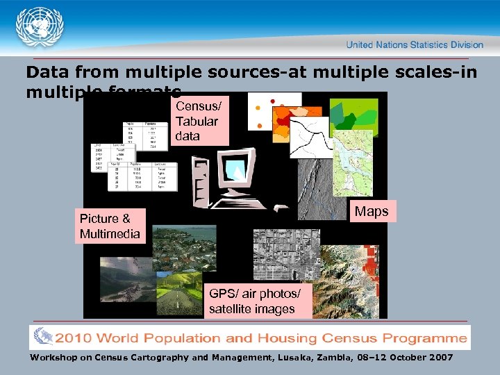 Data from multiple sources-at multiple scales-in multiple formats Census/ Tabular data Maps Picture &