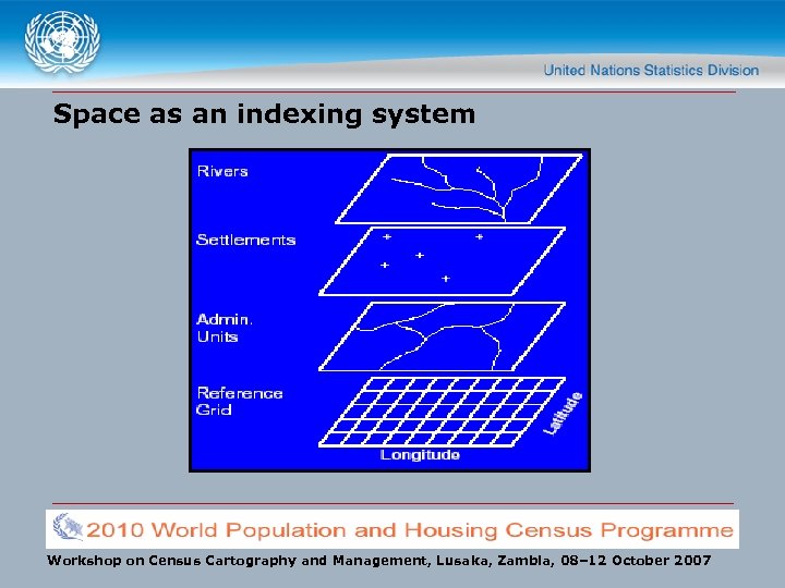 Space as an indexing system Workshop on Census Cartography and Management, Lusaka, Zambia, 08–