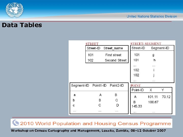 Data Tables Workshop on Census Cartography and Management, Lusaka, Zambia, 08– 12 October 2007